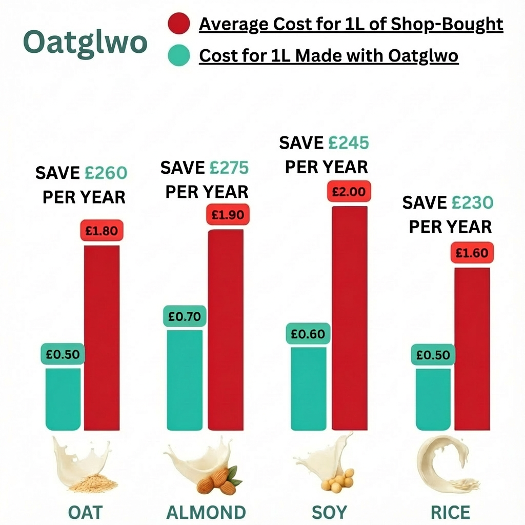 [Holiday Bundle] NutriPour - Your 8-in-1 Solution for Fresh Nut Milk & Juice