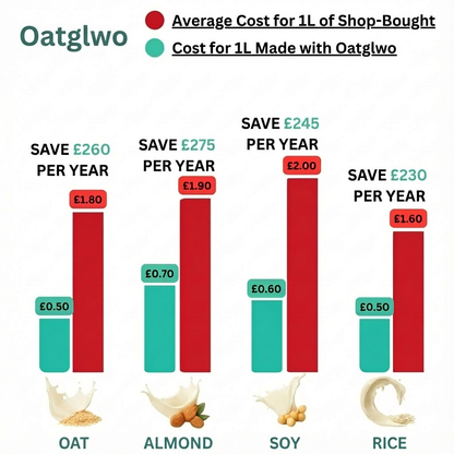 [Holiday Bundle] NutriPour - Your 8-in-1 Solution for Fresh Nut Milk & Juice